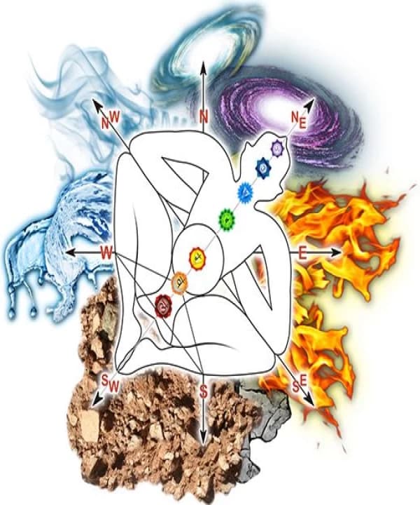 vastu placement image